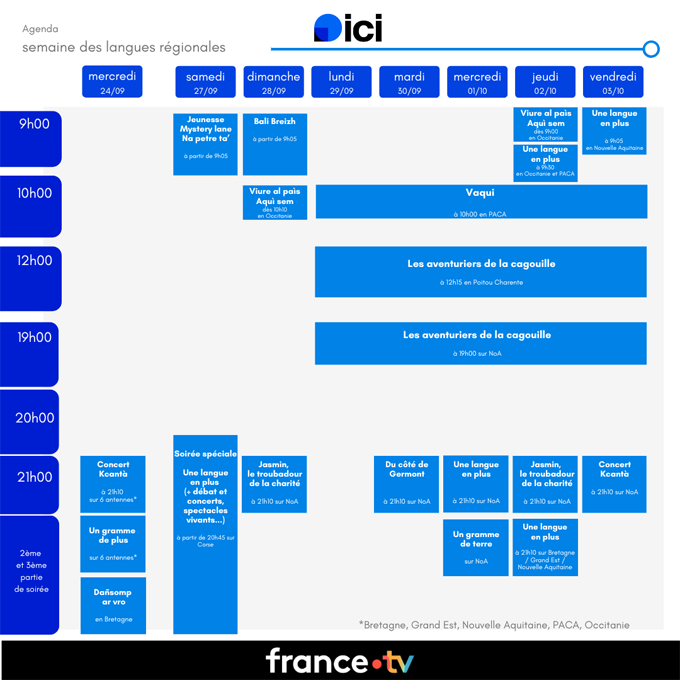 Programmation Langues régionales